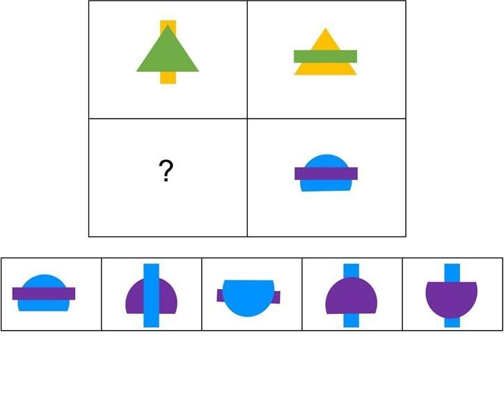 A 2x2 matrix of squares with shapes in three of them, and a question mark in the bottom left square. Below the matrix are 5 options of various combinations of blue and purple bars and semi-circles, with different orientations and placement.